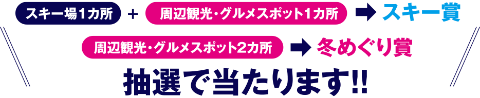 合計で32名様に当たります