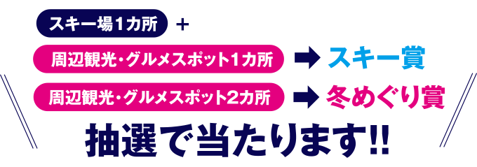 合計で32名様に当たります